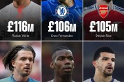 开云APP:英超Big6引援纪录：维尔茨1.16亿英镑排名第一