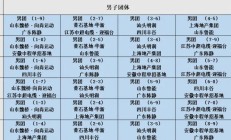 开云体育:开云APP:2025乒超联赛第一阶段赛程直播时间表 各俱乐部参赛球员名单